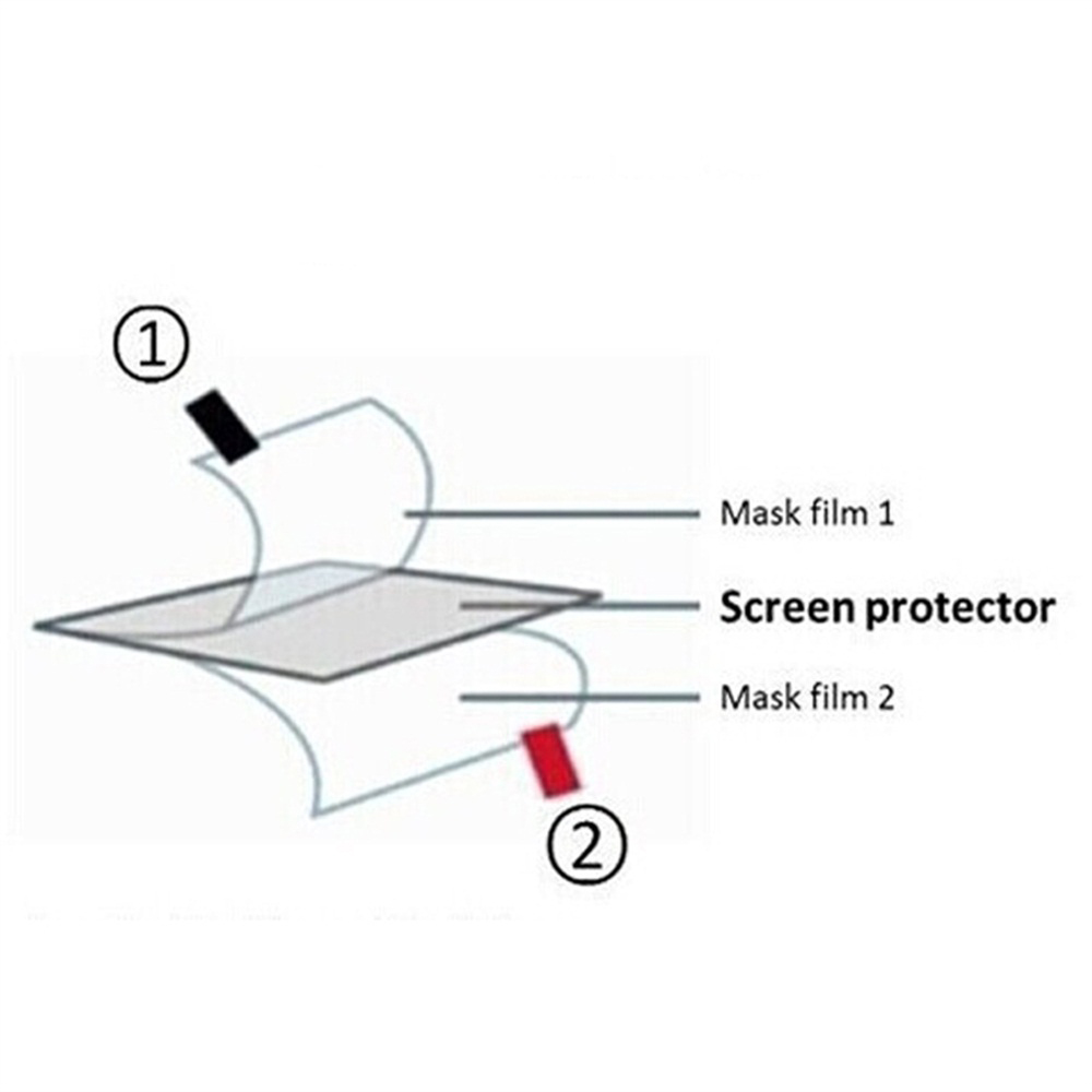 3pcs TPU Soft Film Screen Prot - огляд і ціна Retro Handheld Game Console R36S